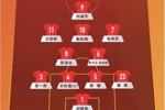 赢球进世青赛！U20中国vs沙特首发：王钰栋、蒯纪闻等人均先发