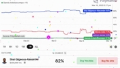 盖棺定论？今日过后，亚历山大MVP概率来到82%，詹姆斯0.5%