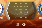 🏀CUBAL-王舒畅27+7 阿木以合27+10 武汉理工胜成都学院夺第七
