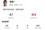 替补出战63分钟！福登本场1射1正+1关键传球 3对抗1成功 获6.7分