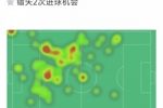 梅西本场数据：2粒进球，8射4正，3次关键传球，2抢断，评分9.5分